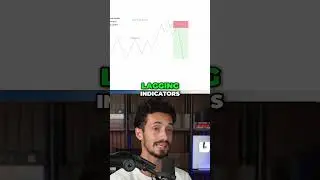 Mastering Retail Traps: The Secret to Trading Success