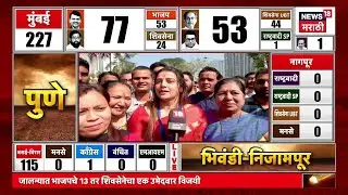Mumbai BMC Election Result | Tejaswi Ghosalkar यांचा लागला निकाल, काय आकडेवारी? | Marathi News