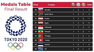 Tokyo 2020 (2021) Final Medals Table | Overall Rankings