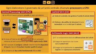 CPU o Processore: il cervello del nostro computer