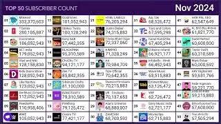 UR Cristiano vs top 50 part 4