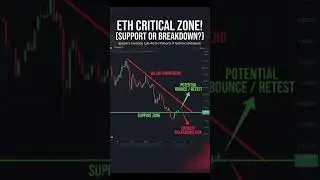 Ethereum (ETH) at Critical Support! 🚨 Breakdown or Bounce? @Jam's Finance Lab #trading #forex