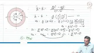 Shape factor examples
