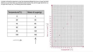 How to draw a line graph and line of best fit