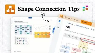 How to add shapes to a mind map in draw io for Confluence and Jira