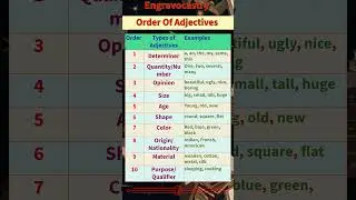 Order Of Adjectives | Adjectives Ranking | Adjectives | Sequence of Adjectives