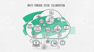 Huawei's Enterprise Cloud Communication Solution