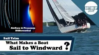 What makes a Boat sail to Windward ?