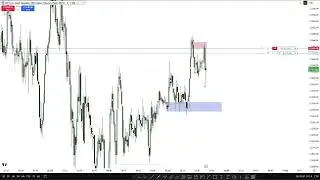 USD bank holiday short on the NASDAQ | trade recap #nasdaqfutures #bankholiday