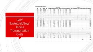 Tranportation Costs--Madison