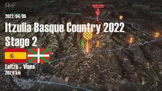 Itzulia Basque Country 2022 - Stage 2 (Leitza &ndash; Viana) - Route / Parcours / Animation / Profile