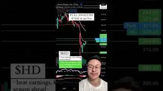 Top 5 Stocks to Buy NOW in March ☢️ #stocks #stockwatchlist #stockstobuy #topstocks #money