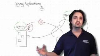 Technical Sales 201 - vCloud Air Use Case - LegacyApps