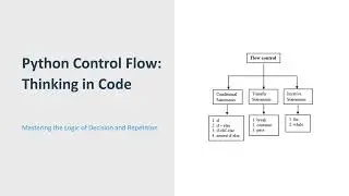 Python Control Flow Explained | If, Else, Loops (Think in Code) #pythonprogramming #python