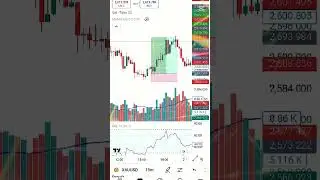 A winning strategy: 220 pips in gold with a solid 1:4 RR!                     #trader #gold #forex