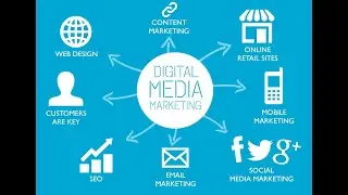 Best Digital Media Marketing and Social Media Marketing Services