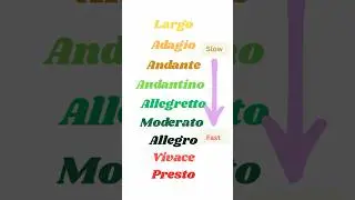 Tempo Markings Explained