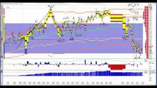 5-29-15 CNFT ZB Trade Recap