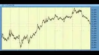 Elliott Wave Forecast for 7.25.08