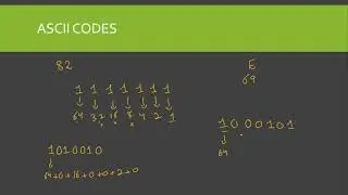 ASCII Code| ASCII code Encoding| ASCII to binary conversion| ASCII and binary