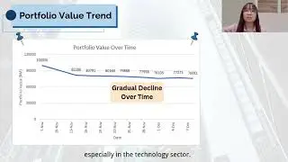 AFW369 Group Presentation__“Applied Portfolio Management: Trading Simulation and Client Report”