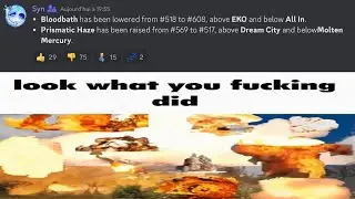 Aftermath 100% (Harder than Bloodbath Demon)