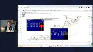Scott Redler’s #630club - LIVE Premarket Stock Update