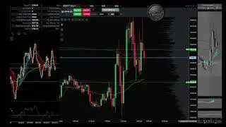 VWAP Day Trading Live NQ Scalp  using 50 Moving Average Line - Futures NQ  Nasdaq Stock  2/8/22