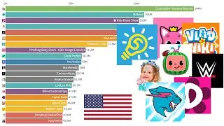 TOP 20 Most Subscribed YouTube Channels from the United States 2012-2022