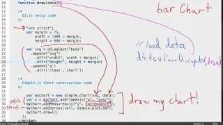 Adding a Series with Dimple - Data Visualization and D3.js