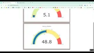 Cloud Monitor to Reduce Enery Consumption in Python Projects