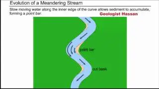 Evolution of Meandering Stream
