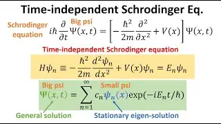 Time independent Schrodinger equation and stationary states