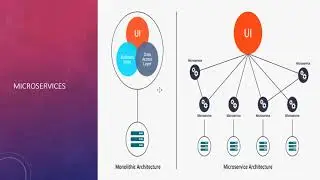 Microservice Architecture (Mimari) YaklaşımıNedir? Ne zaman kullanmalıyım?