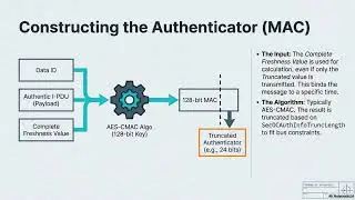 Autosar Secure Onboard Communication