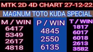 27-12-2022 MTK SPECIAL 4D CHART TODAY | Magnum Sports Toto Kuda Prediction Today | MTK 4D WIN PROOF