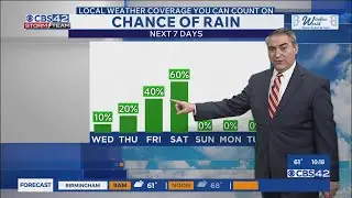 Warm Weather Continues, Strong Storms Possible Saturday - CBS42 News @ 10pm