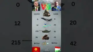 Border Tensions: Kyrgyzstan vs Tajikistan &ndash; Military Comparison ⚔️🇰🇬🇹🇯