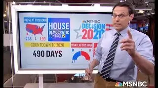 2 Hard Questions - MSM's Obsession with Polling