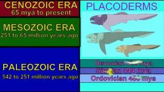 PLACODERMS: DISTRIBUTION IN GEOLOGIC TIME