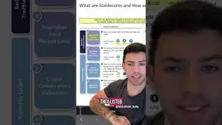 Stablecoins & US Treasuries