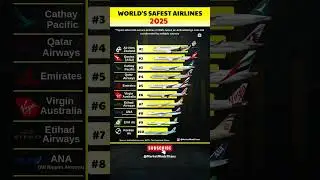 ✈️ Safest Airlines 2025: Best Stocks to Invest In? 📈
