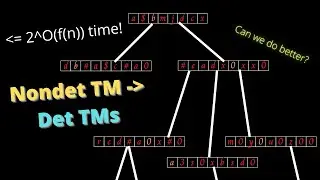 Nondeterminism Incurs Exponential Blowup - Easy Theory