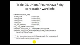 16.  Create Table For Data Entry Form in oracle apex  Tutorial Part- 01