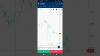 MFL India chart reading