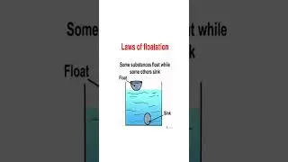 LAWS OF FLOATATION!