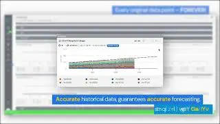 AIX Performance Monitoring | Historical Data