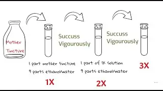 Ep. 2 | What is 'small dose' in Homeopathy?