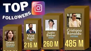 Top Instagram Celebrities | Infographics | #infographics  #infographicshow #realdata