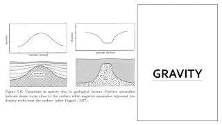 Applications of Geophysics